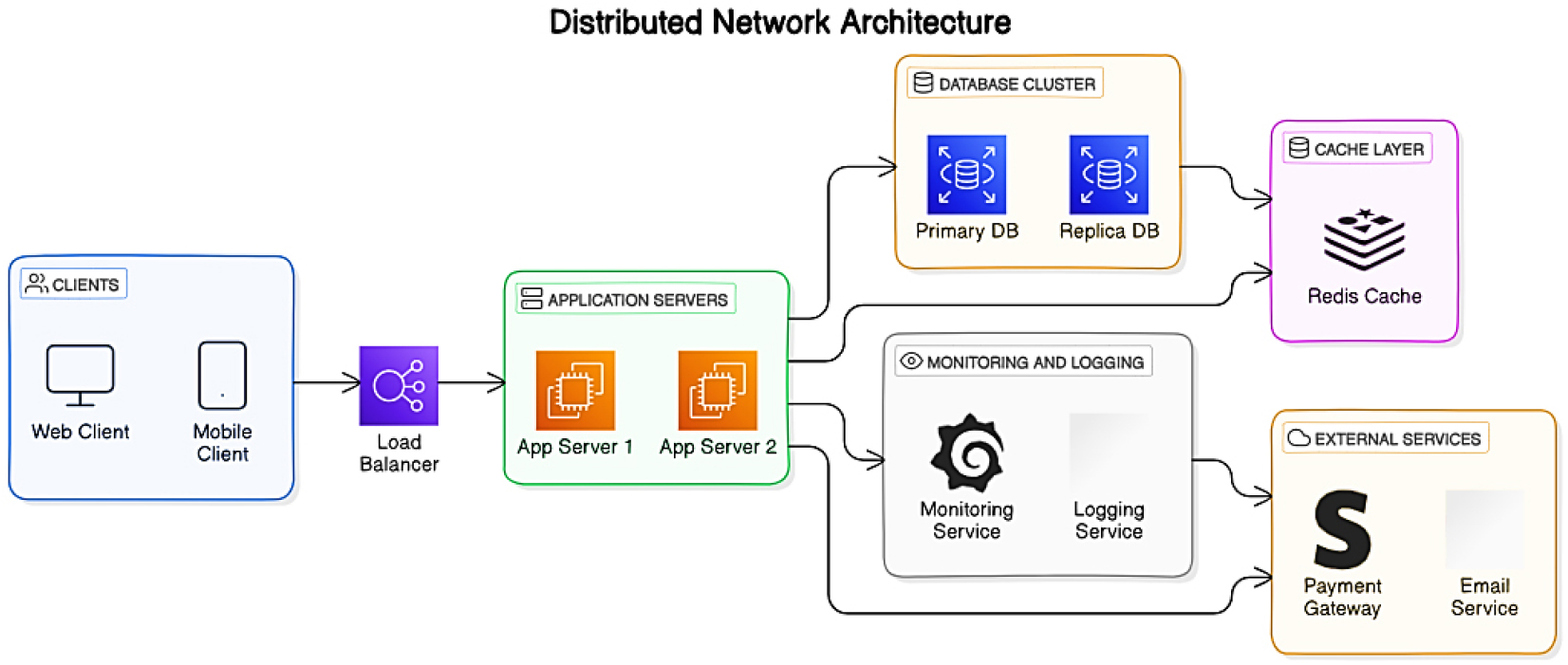 A Blockchain-based architecture for secure peer-to-peer management of  personal health information in healthcare networks