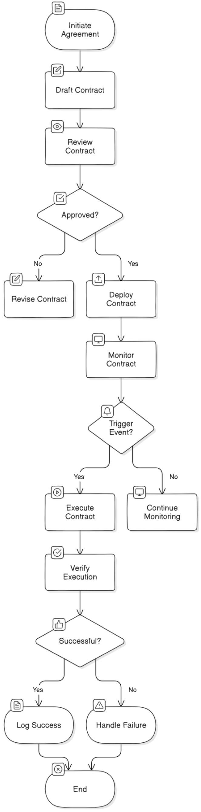 A Blockchain-based architecture for secure peer-to-peer management of  personal health information in healthcare networks